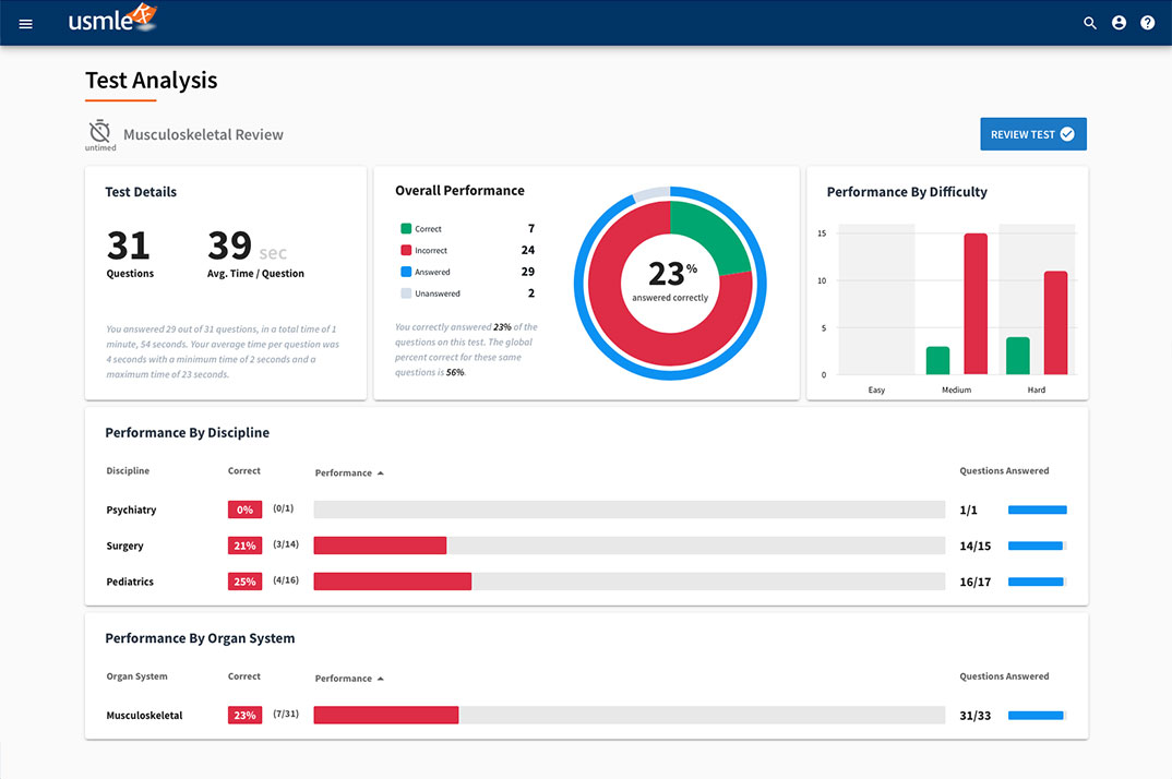 <span class="tour-num">03</span><span class="tour-title">Analyze Your Results</span><p class="tour-desc">Boost your critical thinking with quality questions and detailed explanations.</p>
