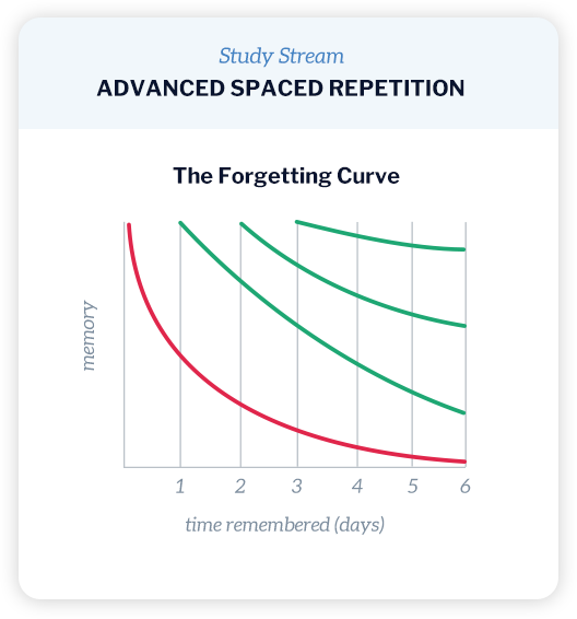 forgetting-curve